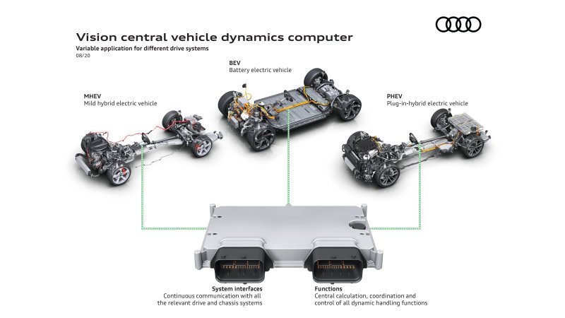 Audi developing single computer to run chassis powertrain functions