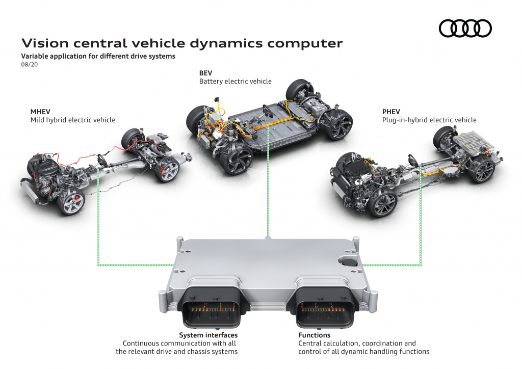 audi prepares to connect the engine bay with steering and suspension 1