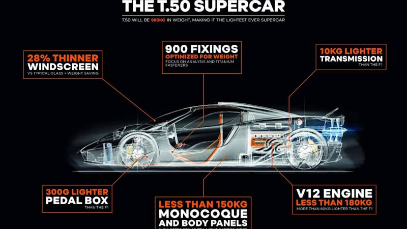 gording murray t 50 lightweighting meets goal